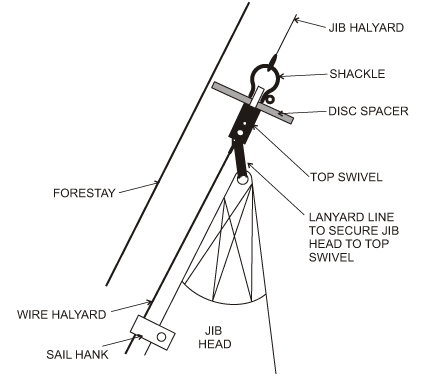 JIB FURLING FITTING INSTUCTIONS WITH SAIL HANKS 