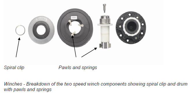 Winches - Breakdown of the two speed winch components showing spiral clip and drum with pawls and springs