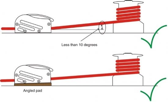 Rope deflection guidance