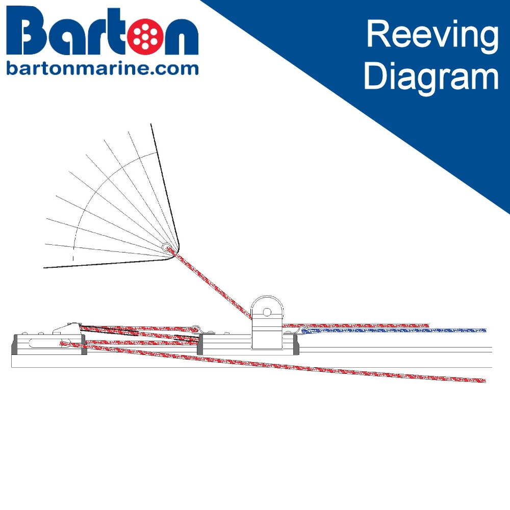 3:1 Genoa car - Reeving Guide