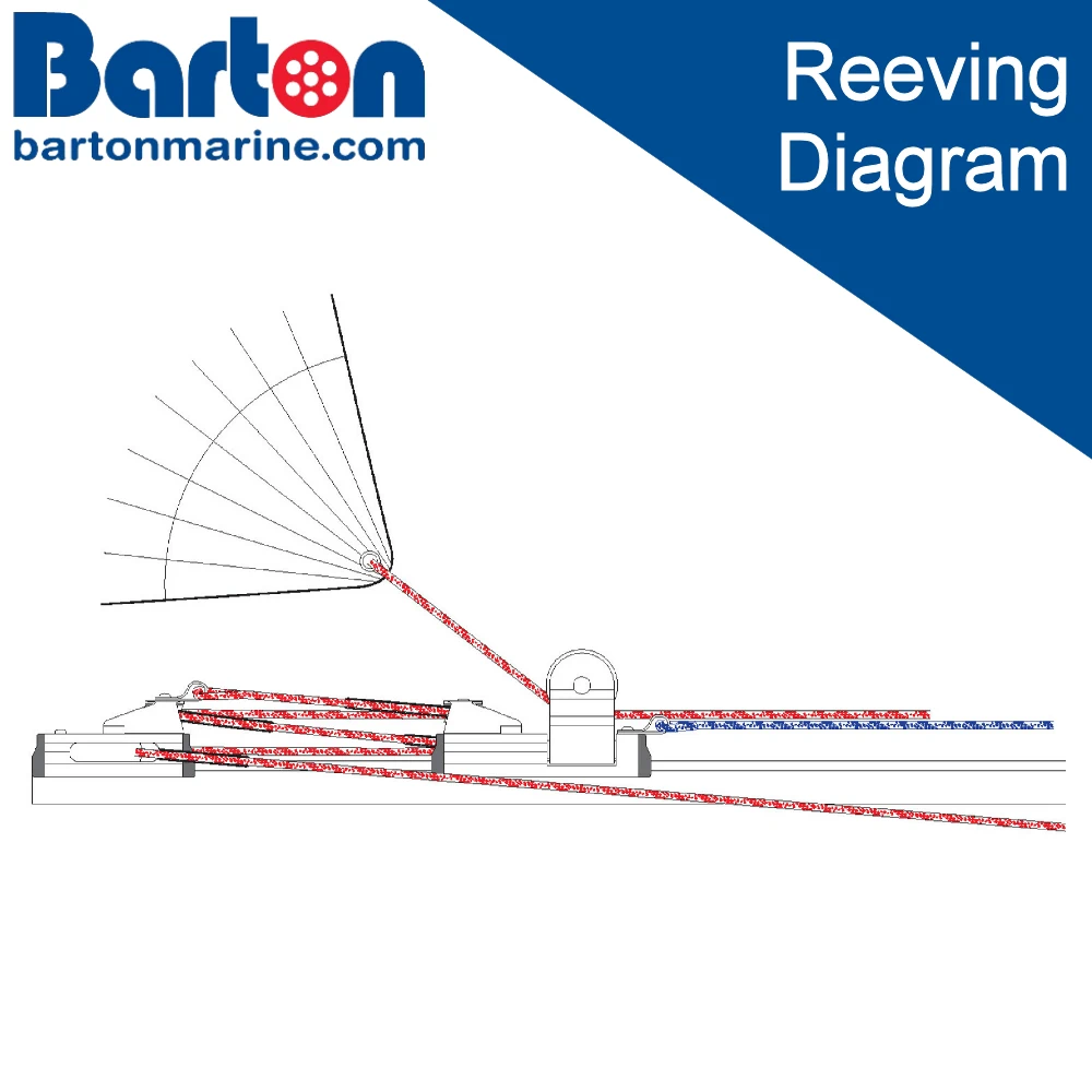 4:1 Genoa car - Reeving Guide