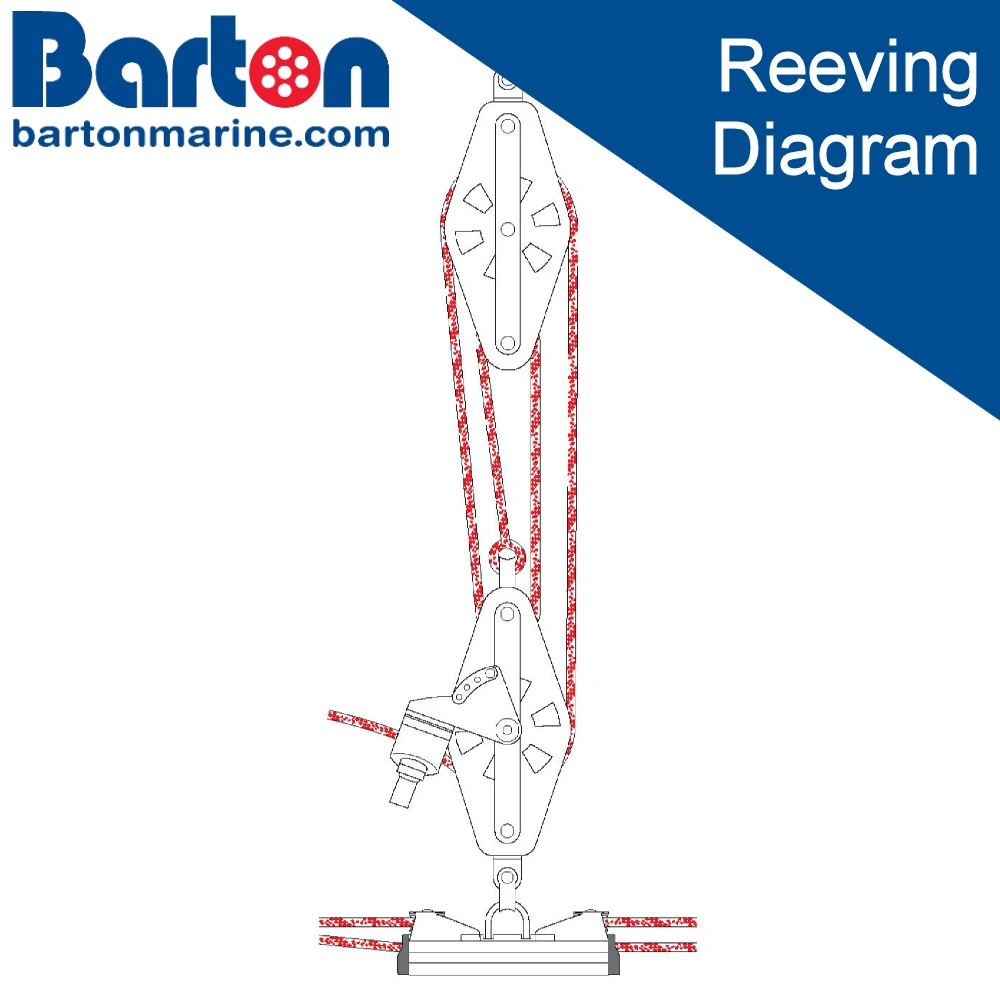 4:1 Mainsheet - Reeving Guide