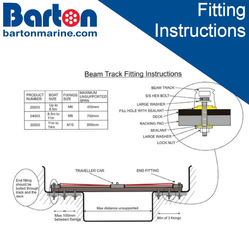 Beam Track - Fitting Instructions