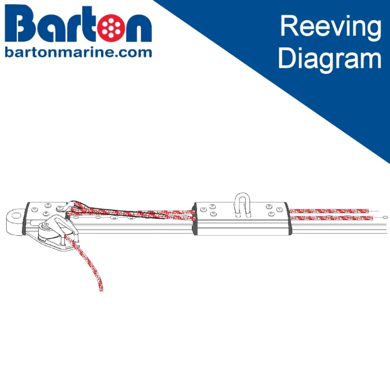 Read more about the article 2:1 Traveller cleats on end – Reeving Guide