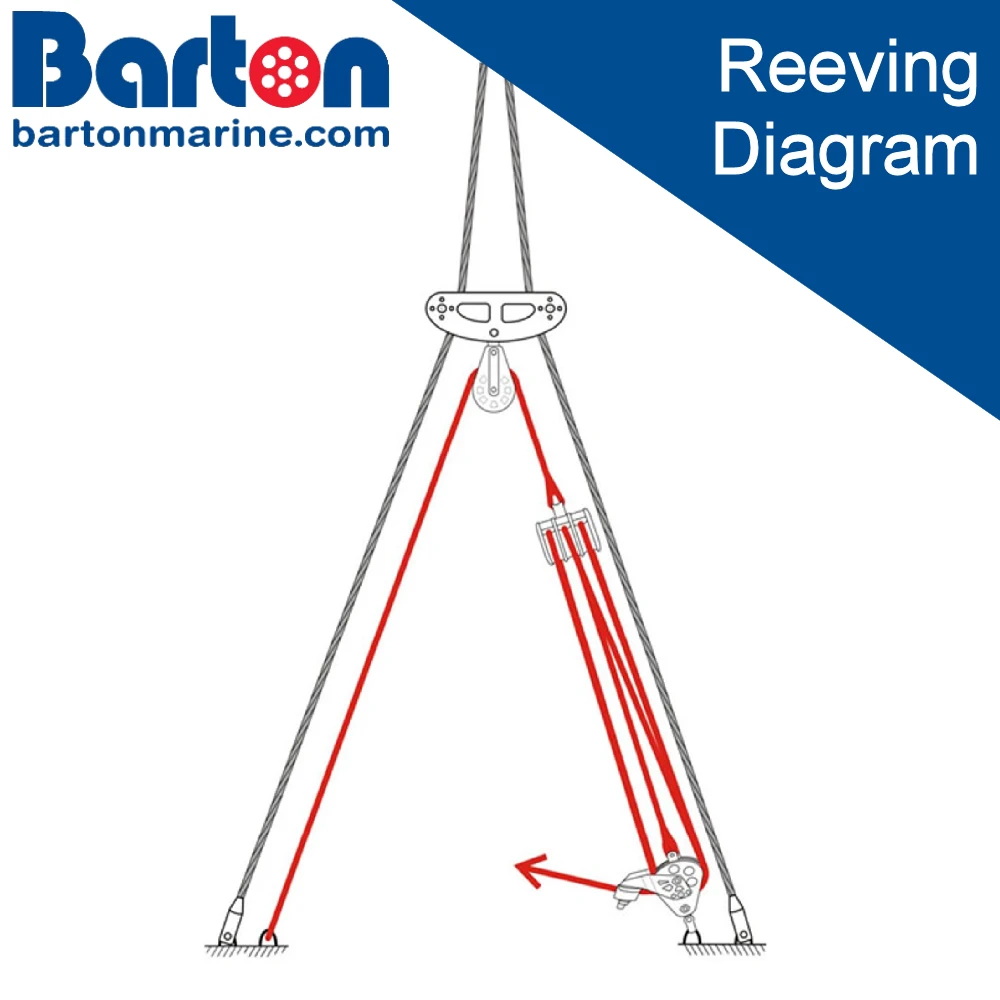 Backstay System 12:1 - Reeving Guide
