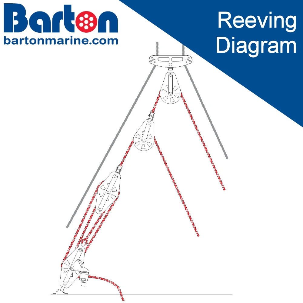 Backstay System 16:1 - Reeving Guide