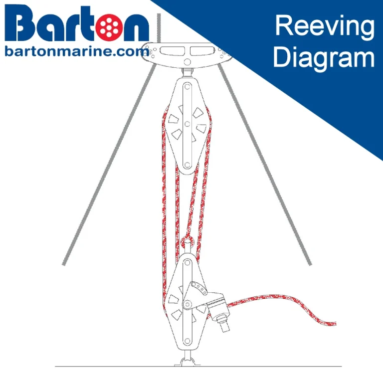Read more about the article Backstay System 4:1 – Reeving Guide