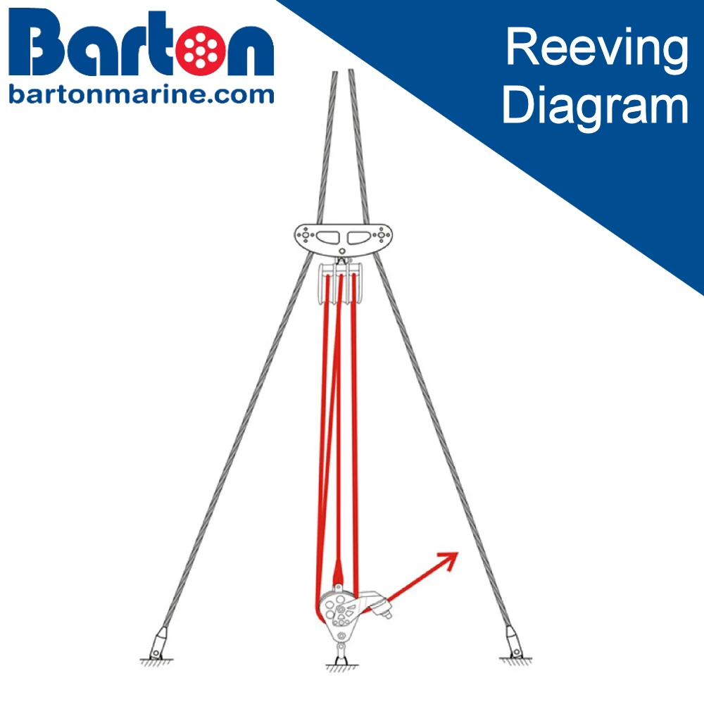 Backstay System 6:1 – Reeving Guide