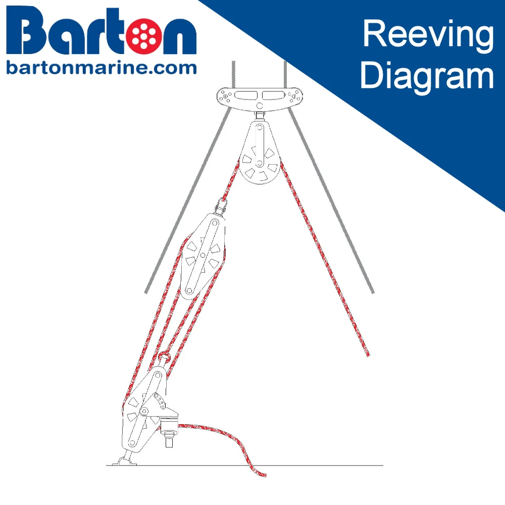 Backstay System 8:1 – Reeving Guide