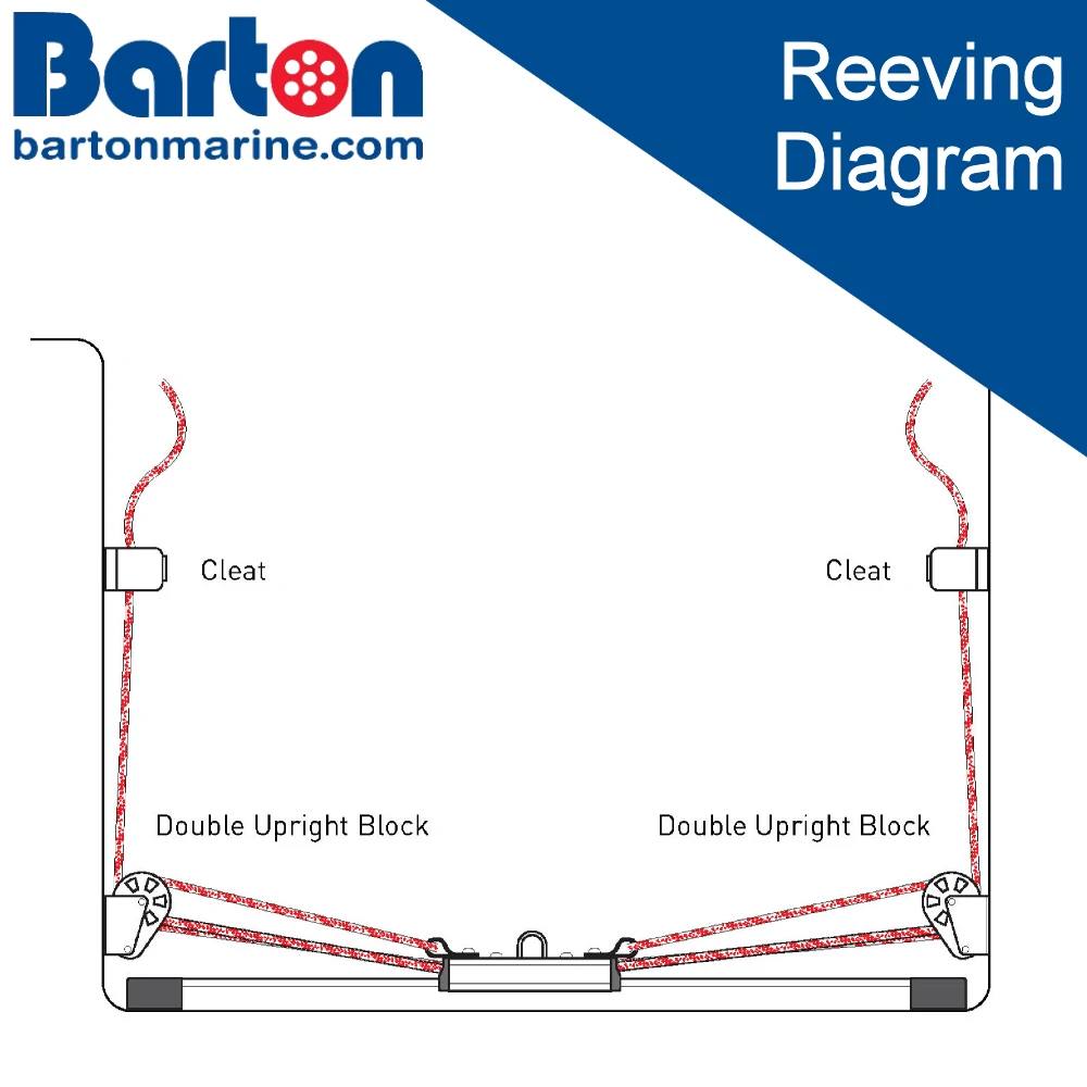 3:1 Remote cleat - Reeving Guide