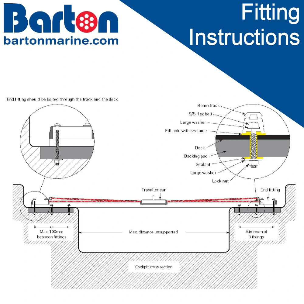 Beam track - Fitting Instructions