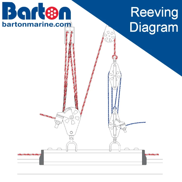 Read more about the article 6:1 Mainsheet plus 24:1 fine tune – Reeving Guide
